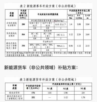 江苏新能源汽车销售补贴（江苏新能源汽车补贴政策）-图1