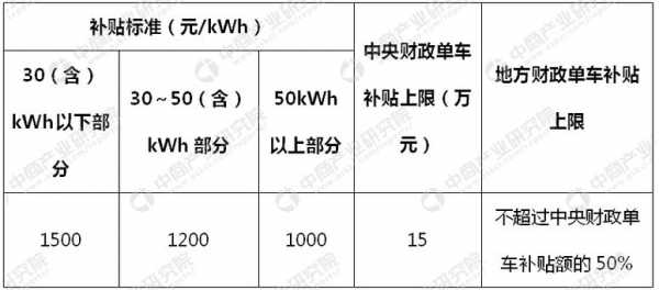 江苏新能源汽车销售补贴（江苏新能源汽车补贴政策）-图2