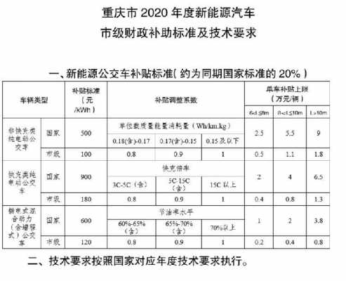 新能源汽车补贴价（2020新能源汽车补贴标准）-图3