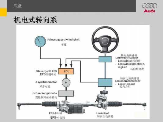 新能源汽车电控转向系统（简述新能源汽车电动转向系统常见的故障现象）-图2