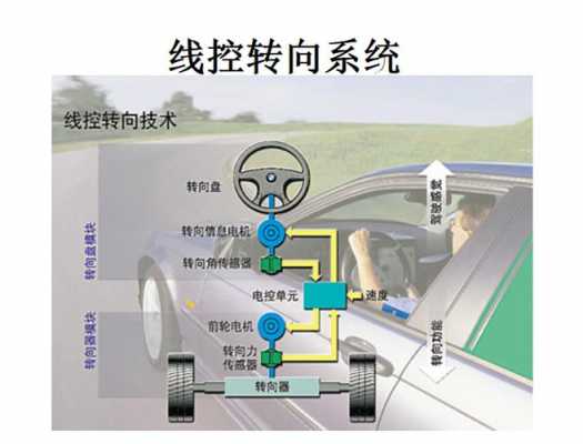 新能源汽车电控转向系统（简述新能源汽车电动转向系统常见的故障现象）-图3