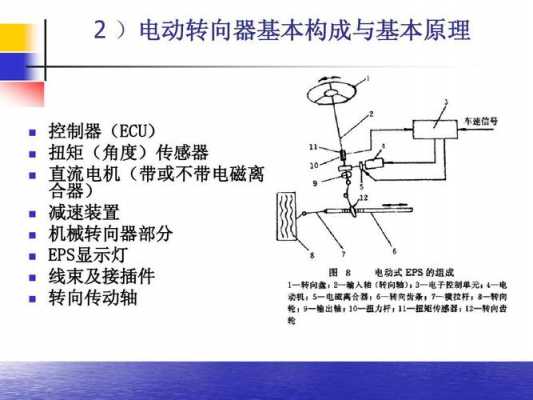 新能源汽车电控转向系统（简述新能源汽车电动转向系统常见的故障现象）