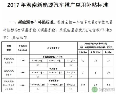 三亚新能源汽车分期（三亚新能源汽车分期购车流程）-图2