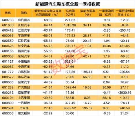 未来汽车新能源有哪些（未来汽车新能源有哪些股票）-图2