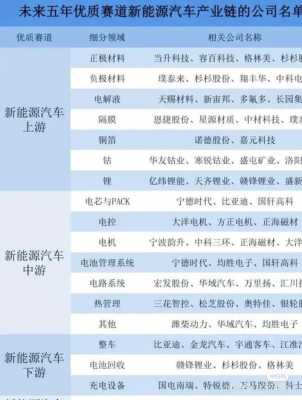 未来汽车新能源有哪些（未来汽车新能源有哪些股票）-图1