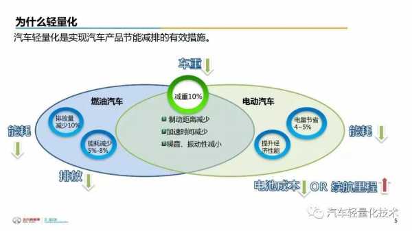 新能源汽车轻量化产品（新能源汽车轻量化产品包括哪些）-图2