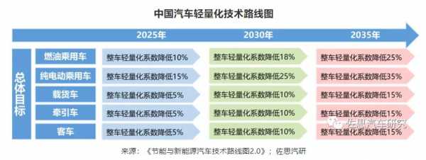 新能源汽车轻量化产品（新能源汽车轻量化产品包括哪些）