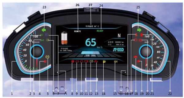 新能源汽车仪表功能（新能源汽车仪表盘介绍）-图1