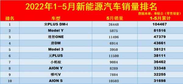 5月份新能源汽车（5月份新能源汽车销量排行榜）-图1