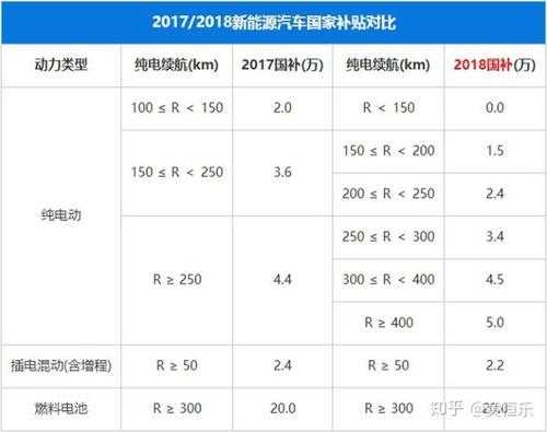 新能源汽车都保养什么（新能源汽车保养什么项目）-图3