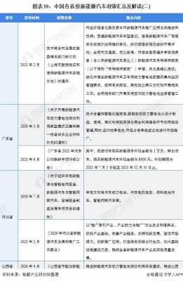 新能源汽车准入规定（新能源汽车政策明细?）-图2