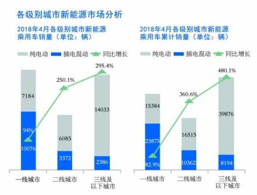 新能源汽车困境（新能源汽车困境有哪些）