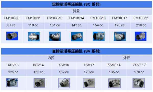 新能源汽车空调规格（新能源汽车空调规格有哪些）-图3