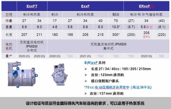 新能源汽车空调规格（新能源汽车空调规格有哪些）-图1