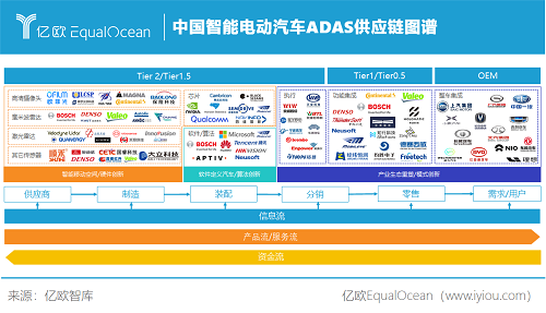 新能源汽车实施（新能源汽车实施供应链的意义）