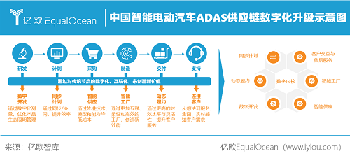 新能源汽车实施（新能源汽车实施供应链的意义）-图2