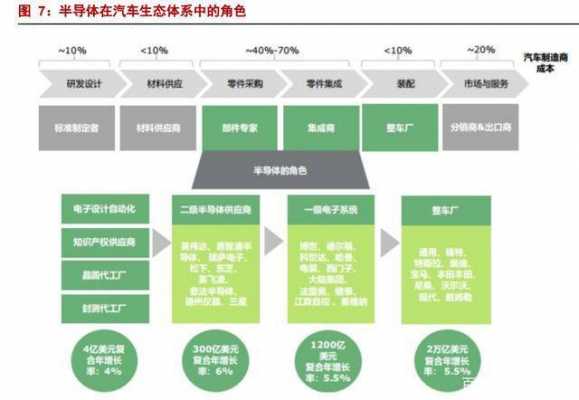 新能源汽车实施（新能源汽车实施供应链的意义）-图3