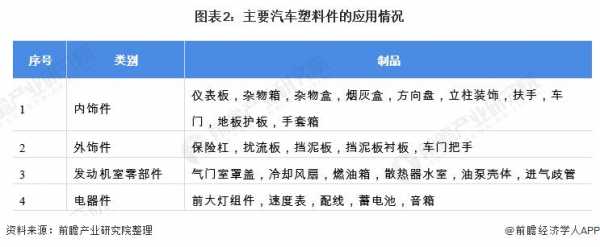 新能源汽车配件品牌（新能源汽车配件品牌排行）-图3