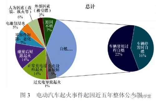 新能源汽车使用安全（新能源汽车安全系数）-图2