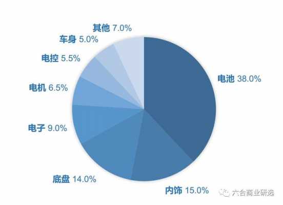 新能源汽车使用安全（新能源汽车安全系数）-图3