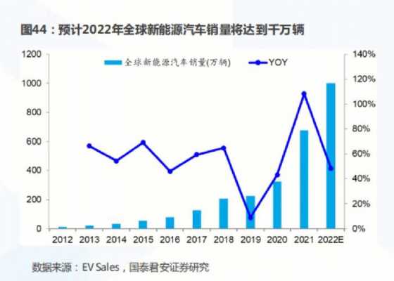 新能源汽车销量月度（新能源汽车销量统计）-图3