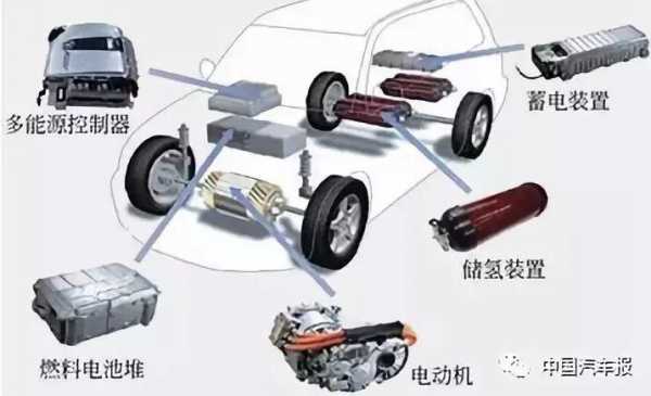 新能源汽车怎样组装（新能源汽车的组装与维修视频）-图3