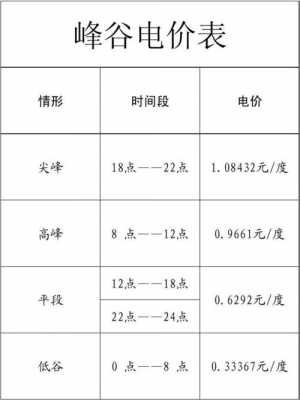 成都新能源汽车峰谷电价（四川新能源电表峰谷电价）-图1