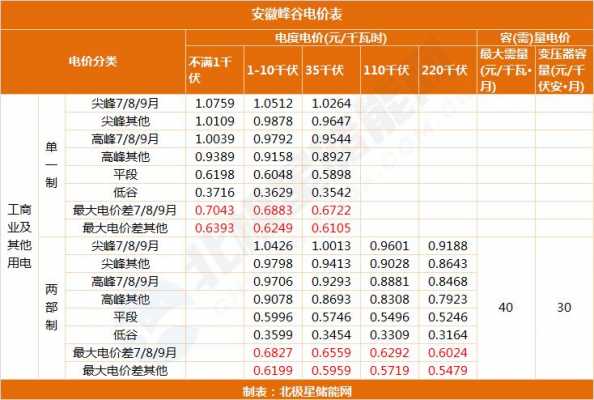 成都新能源汽车峰谷电价（四川新能源电表峰谷电价）-图2