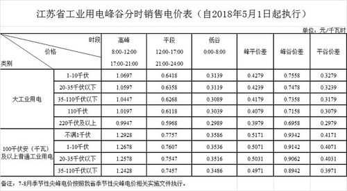 成都新能源汽车峰谷电价（四川新能源电表峰谷电价）-图3