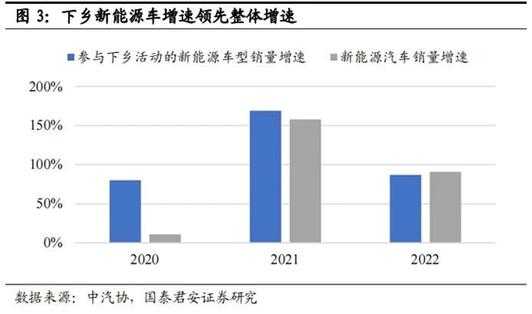 推广新能源汽车鼓励政策（新能源车推广应用实施方案）-图2