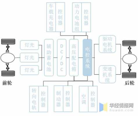 新能源汽车电控是什么（新能源汽车电控是什么工作）