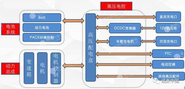 新能源汽车电控是什么（新能源汽车电控是什么工作）-图2