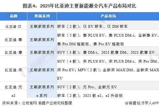 比亚迪新能源汽车在行业（比亚迪新能源汽车行业的pest分析）-图1