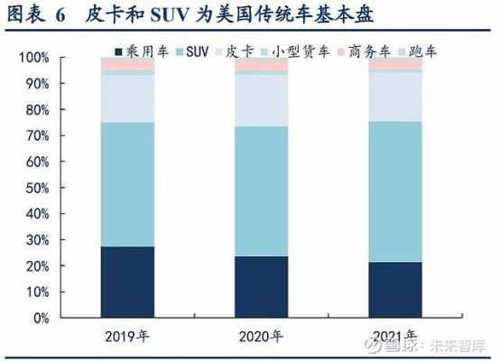 美国新能源汽车产销（美国新能源汽车市场）-图2