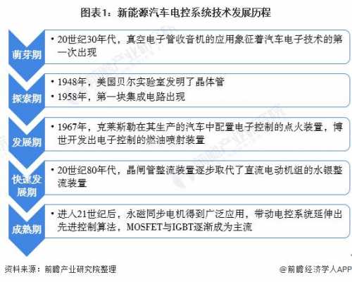 新能源汽车电控质检步骤（新能源汽车电控质检步骤有哪些）-图3