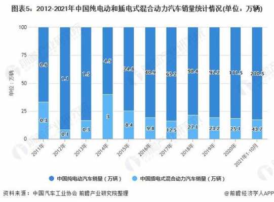 10月新能源汽车产量（10月 新能源汽车 销量）-图3