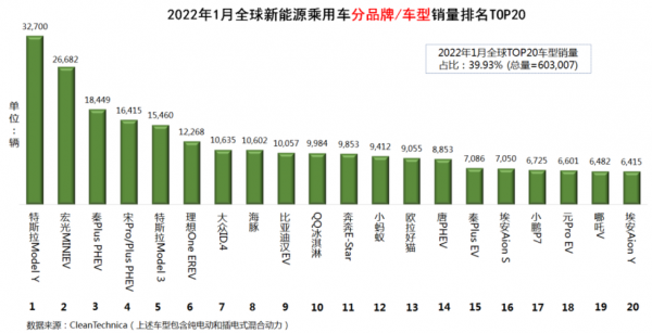 新能源汽车种类排名（新能源汽车种类排名前十名）-图2