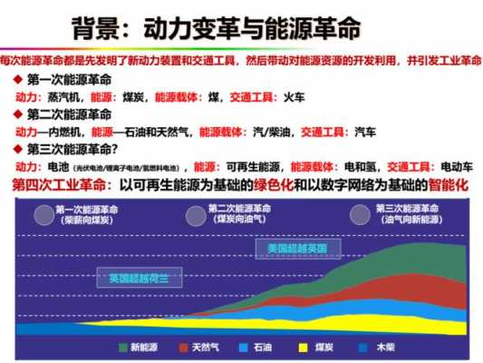 新能源汽车创新的发展（新能源汽车创新发展方向实现碳中和）-图3