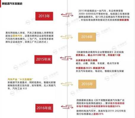 新能源汽车历史意义（新能源汽车历史大事件）-图2