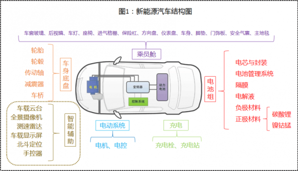 新能源汽车运行概括（新能源汽车运行概括图）