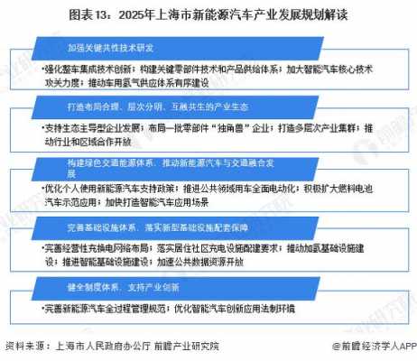 上海新能源汽车产业（上海新能源汽车产业链分布图）-图3