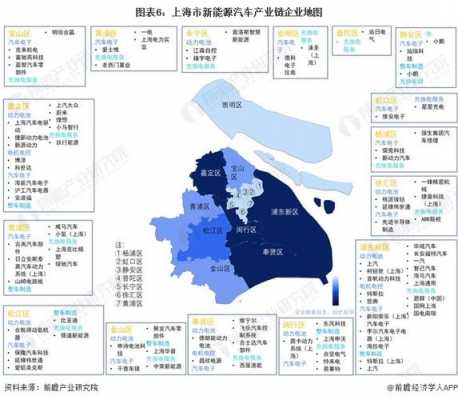 上海新能源汽车产业（上海新能源汽车产业链分布图）-图1