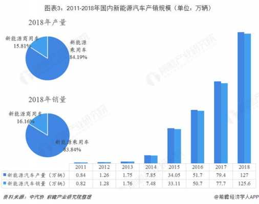 2019年汽车新能源（2019年新能源汽车政策汇总）-图3