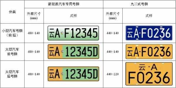 汽车新能源车牌号（新能源汽车车牌号码编号规则）