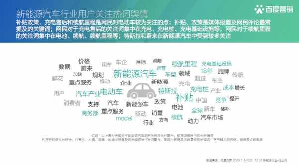 新能源汽车人群分析（新能源汽车受众分析）-图2