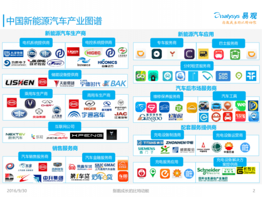 新能源汽车产业生态（新能源汽车产业环境）-图1