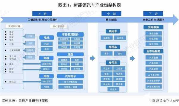 新能源汽车产业生态（新能源汽车产业环境）-图3