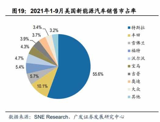 新能源汽车出口（新能源汽车出口企业排名）