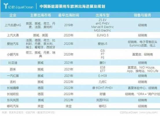 新能源汽车出口（新能源汽车出口企业排名）-图3