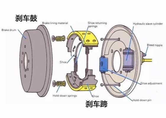 新能源汽车刹车技巧（新能源汽车刹车在左边还是右边）-图2